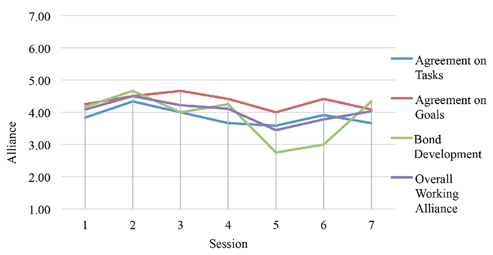 narcissistic personality disorder statistics